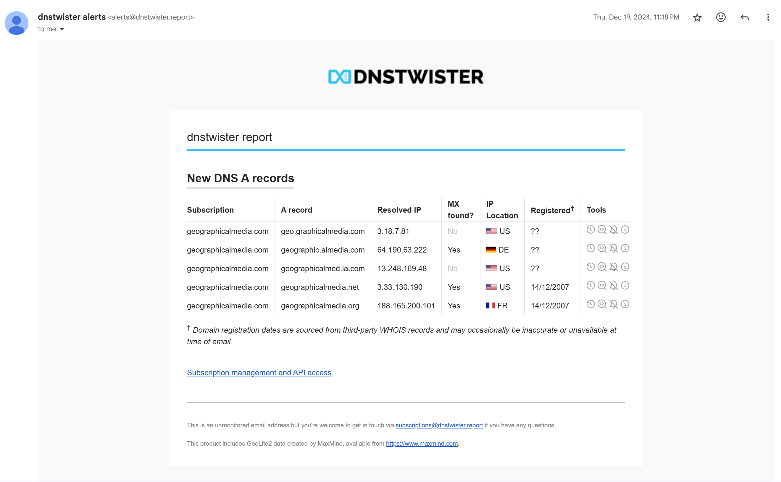 Placeholder: Domain Permutations Screenshot